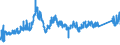 CN 72193100 /Exports /Unit = Prices (Euro/ton) /Partner: Greece /Reporter: Eur27_2020 /72193100:Flat-rolled Products of Stainless Steel, of a Width of >= 600 mm, not Further Worked Than Cold-rolled `cold-reduced`, of a Thickness of >= 4,75 Mm