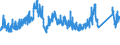 CN 72193100 /Exports /Unit = Prices (Euro/ton) /Partner: Finland /Reporter: Eur27_2020 /72193100:Flat-rolled Products of Stainless Steel, of a Width of >= 600 mm, not Further Worked Than Cold-rolled `cold-reduced`, of a Thickness of >= 4,75 Mm