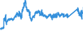 CN 72193100 /Exports /Unit = Prices (Euro/ton) /Partner: Austria /Reporter: Eur27_2020 /72193100:Flat-rolled Products of Stainless Steel, of a Width of >= 600 mm, not Further Worked Than Cold-rolled `cold-reduced`, of a Thickness of >= 4,75 Mm