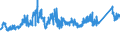 CN 72193100 /Exports /Unit = Prices (Euro/ton) /Partner: Switzerland /Reporter: Eur27_2020 /72193100:Flat-rolled Products of Stainless Steel, of a Width of >= 600 mm, not Further Worked Than Cold-rolled `cold-reduced`, of a Thickness of >= 4,75 Mm