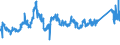 CN 72193100 /Exports /Unit = Prices (Euro/ton) /Partner: Turkey /Reporter: Eur27_2020 /72193100:Flat-rolled Products of Stainless Steel, of a Width of >= 600 mm, not Further Worked Than Cold-rolled `cold-reduced`, of a Thickness of >= 4,75 Mm