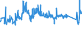 CN 72193100 /Exports /Unit = Prices (Euro/ton) /Partner: Latvia /Reporter: Eur27_2020 /72193100:Flat-rolled Products of Stainless Steel, of a Width of >= 600 mm, not Further Worked Than Cold-rolled `cold-reduced`, of a Thickness of >= 4,75 Mm