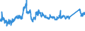 CN 72193100 /Exports /Unit = Prices (Euro/ton) /Partner: Czech Rep. /Reporter: Eur27_2020 /72193100:Flat-rolled Products of Stainless Steel, of a Width of >= 600 mm, not Further Worked Than Cold-rolled `cold-reduced`, of a Thickness of >= 4,75 Mm