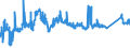 CN 72193100 /Exports /Unit = Prices (Euro/ton) /Partner: Slovakia /Reporter: Eur27_2020 /72193100:Flat-rolled Products of Stainless Steel, of a Width of >= 600 mm, not Further Worked Than Cold-rolled `cold-reduced`, of a Thickness of >= 4,75 Mm