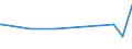 CN 72193100 /Exports /Unit = Prices (Euro/ton) /Partner: Madagascar /Reporter: Eur27_2020 /72193100:Flat-rolled Products of Stainless Steel, of a Width of >= 600 mm, not Further Worked Than Cold-rolled `cold-reduced`, of a Thickness of >= 4,75 Mm