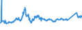CN 72193210 /Exports /Unit = Prices (Euro/ton) /Partner: France /Reporter: Eur27_2020 /72193210:Flat-rolled Products of Stainless Steel, of a Width of >= 600 mm, not Further Worked Than Cold-rolled `cold-reduced`, of a Thickness of >= 3 mm but <= 4,75 mm, Containing by Weight >= 2,5% Nickel