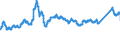 CN 72193210 /Exports /Unit = Prices (Euro/ton) /Partner: Netherlands /Reporter: Eur27_2020 /72193210:Flat-rolled Products of Stainless Steel, of a Width of >= 600 mm, not Further Worked Than Cold-rolled `cold-reduced`, of a Thickness of >= 3 mm but <= 4,75 mm, Containing by Weight >= 2,5% Nickel
