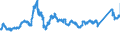 CN 72193210 /Exports /Unit = Prices (Euro/ton) /Partner: Germany /Reporter: Eur27_2020 /72193210:Flat-rolled Products of Stainless Steel, of a Width of >= 600 mm, not Further Worked Than Cold-rolled `cold-reduced`, of a Thickness of >= 3 mm but <= 4,75 mm, Containing by Weight >= 2,5% Nickel