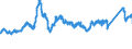 CN 72193210 /Exports /Unit = Prices (Euro/ton) /Partner: Italy /Reporter: Eur27_2020 /72193210:Flat-rolled Products of Stainless Steel, of a Width of >= 600 mm, not Further Worked Than Cold-rolled `cold-reduced`, of a Thickness of >= 3 mm but <= 4,75 mm, Containing by Weight >= 2,5% Nickel