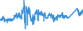 CN 72193210 /Exports /Unit = Prices (Euro/ton) /Partner: Ireland /Reporter: Eur27_2020 /72193210:Flat-rolled Products of Stainless Steel, of a Width of >= 600 mm, not Further Worked Than Cold-rolled `cold-reduced`, of a Thickness of >= 3 mm but <= 4,75 mm, Containing by Weight >= 2,5% Nickel