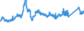CN 72193210 /Exports /Unit = Prices (Euro/ton) /Partner: Denmark /Reporter: Eur27_2020 /72193210:Flat-rolled Products of Stainless Steel, of a Width of >= 600 mm, not Further Worked Than Cold-rolled `cold-reduced`, of a Thickness of >= 3 mm but <= 4,75 mm, Containing by Weight >= 2,5% Nickel