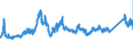CN 72193210 /Exports /Unit = Prices (Euro/ton) /Partner: Greece /Reporter: Eur27_2020 /72193210:Flat-rolled Products of Stainless Steel, of a Width of >= 600 mm, not Further Worked Than Cold-rolled `cold-reduced`, of a Thickness of >= 3 mm but <= 4,75 mm, Containing by Weight >= 2,5% Nickel