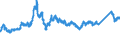 CN 72193210 /Exports /Unit = Prices (Euro/ton) /Partner: Portugal /Reporter: Eur27_2020 /72193210:Flat-rolled Products of Stainless Steel, of a Width of >= 600 mm, not Further Worked Than Cold-rolled `cold-reduced`, of a Thickness of >= 3 mm but <= 4,75 mm, Containing by Weight >= 2,5% Nickel