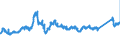 CN 72193210 /Exports /Unit = Prices (Euro/ton) /Partner: Spain /Reporter: Eur27_2020 /72193210:Flat-rolled Products of Stainless Steel, of a Width of >= 600 mm, not Further Worked Than Cold-rolled `cold-reduced`, of a Thickness of >= 3 mm but <= 4,75 mm, Containing by Weight >= 2,5% Nickel