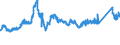 CN 72193210 /Exports /Unit = Prices (Euro/ton) /Partner: Sweden /Reporter: Eur27_2020 /72193210:Flat-rolled Products of Stainless Steel, of a Width of >= 600 mm, not Further Worked Than Cold-rolled `cold-reduced`, of a Thickness of >= 3 mm but <= 4,75 mm, Containing by Weight >= 2,5% Nickel