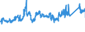 CN 72193210 /Exports /Unit = Prices (Euro/ton) /Partner: Finland /Reporter: Eur27_2020 /72193210:Flat-rolled Products of Stainless Steel, of a Width of >= 600 mm, not Further Worked Than Cold-rolled `cold-reduced`, of a Thickness of >= 3 mm but <= 4,75 mm, Containing by Weight >= 2,5% Nickel