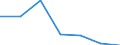CN 72193210 /Exports /Unit = Prices (Euro/ton) /Partner: Switzerland /Reporter: Eur27 /72193210:Flat-rolled Products of Stainless Steel, of a Width of >= 600 mm, not Further Worked Than Cold-rolled `cold-reduced`, of a Thickness of >= 3 mm but <= 4,75 mm, Containing by Weight >= 2,5% Nickel
