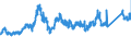 CN 72193210 /Exports /Unit = Prices (Euro/ton) /Partner: Austria /Reporter: Eur27_2020 /72193210:Flat-rolled Products of Stainless Steel, of a Width of >= 600 mm, not Further Worked Than Cold-rolled `cold-reduced`, of a Thickness of >= 3 mm but <= 4,75 mm, Containing by Weight >= 2,5% Nickel
