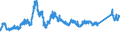 CN 72193210 /Exports /Unit = Prices (Euro/ton) /Partner: Switzerland /Reporter: Eur27_2020 /72193210:Flat-rolled Products of Stainless Steel, of a Width of >= 600 mm, not Further Worked Than Cold-rolled `cold-reduced`, of a Thickness of >= 3 mm but <= 4,75 mm, Containing by Weight >= 2,5% Nickel
