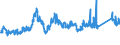 CN 72193210 /Exports /Unit = Prices (Euro/ton) /Partner: Estonia /Reporter: Eur27_2020 /72193210:Flat-rolled Products of Stainless Steel, of a Width of >= 600 mm, not Further Worked Than Cold-rolled `cold-reduced`, of a Thickness of >= 3 mm but <= 4,75 mm, Containing by Weight >= 2,5% Nickel