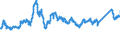 CN 72193210 /Exports /Unit = Prices (Euro/ton) /Partner: Poland /Reporter: Eur27_2020 /72193210:Flat-rolled Products of Stainless Steel, of a Width of >= 600 mm, not Further Worked Than Cold-rolled `cold-reduced`, of a Thickness of >= 3 mm but <= 4,75 mm, Containing by Weight >= 2,5% Nickel