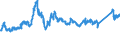 CN 72193210 /Exports /Unit = Prices (Euro/ton) /Partner: Czech Rep. /Reporter: Eur27_2020 /72193210:Flat-rolled Products of Stainless Steel, of a Width of >= 600 mm, not Further Worked Than Cold-rolled `cold-reduced`, of a Thickness of >= 3 mm but <= 4,75 mm, Containing by Weight >= 2,5% Nickel