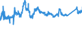 CN 72193210 /Exports /Unit = Prices (Euro/ton) /Partner: Slovakia /Reporter: Eur27_2020 /72193210:Flat-rolled Products of Stainless Steel, of a Width of >= 600 mm, not Further Worked Than Cold-rolled `cold-reduced`, of a Thickness of >= 3 mm but <= 4,75 mm, Containing by Weight >= 2,5% Nickel