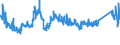 CN 72193210 /Exports /Unit = Prices (Euro/ton) /Partner: Ukraine /Reporter: Eur27_2020 /72193210:Flat-rolled Products of Stainless Steel, of a Width of >= 600 mm, not Further Worked Than Cold-rolled `cold-reduced`, of a Thickness of >= 3 mm but <= 4,75 mm, Containing by Weight >= 2,5% Nickel