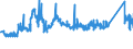 CN 72193210 /Exports /Unit = Prices (Euro/ton) /Partner: Belarus /Reporter: Eur27_2020 /72193210:Flat-rolled Products of Stainless Steel, of a Width of >= 600 mm, not Further Worked Than Cold-rolled `cold-reduced`, of a Thickness of >= 3 mm but <= 4,75 mm, Containing by Weight >= 2,5% Nickel