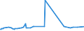 CN 72193210 /Exports /Unit = Prices (Euro/ton) /Partner: Kenya /Reporter: Eur27_2020 /72193210:Flat-rolled Products of Stainless Steel, of a Width of >= 600 mm, not Further Worked Than Cold-rolled `cold-reduced`, of a Thickness of >= 3 mm but <= 4,75 mm, Containing by Weight >= 2,5% Nickel