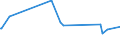 KN 72193290 /Exporte /Einheit = Preise (Euro/Tonne) /Partnerland: Senegal /Meldeland: Europäische Union /72193290:Flacherzeugnisse aus Nichtrostendem Stahl, mit Einer Breite von >= 600 mm, nur Kaltgewalzt, mit Einer Dicke von >= 3 mm, Jedoch < 4,75 mm und mit Einem Nickelgehalt von < 2,5 Ght
