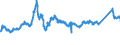 KN 72193310 /Exporte /Einheit = Preise (Euro/Tonne) /Partnerland: Frankreich /Meldeland: Eur27_2020 /72193310:Flacherzeugnisse aus Nichtrostendem Stahl, mit Einer Breite von >= 600 mm, nur Kaltgewalzt, mit Einer Dicke von > 1 mm, Jedoch < 3 mm und mit Einem Nickelgehalt von >= 2,5 Ght