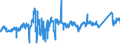 KN 72193310 /Exporte /Einheit = Preise (Euro/Tonne) /Partnerland: Irland /Meldeland: Eur27_2020 /72193310:Flacherzeugnisse aus Nichtrostendem Stahl, mit Einer Breite von >= 600 mm, nur Kaltgewalzt, mit Einer Dicke von > 1 mm, Jedoch < 3 mm und mit Einem Nickelgehalt von >= 2,5 Ght