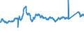 CN 72193310 /Exports /Unit = Prices (Euro/ton) /Partner: Portugal /Reporter: Eur27_2020 /72193310:Flat-rolled Products of Stainless Steel, of a Width of >= 600 mm, not Further Worked Than Cold-rolled `cold-reduced`, of a Thickness of > 1 mm but < 3 mm, Containing by Weight >= 2,5% Nickel