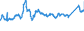 CN 72193310 /Exports /Unit = Prices (Euro/ton) /Partner: Spain /Reporter: Eur27_2020 /72193310:Flat-rolled Products of Stainless Steel, of a Width of >= 600 mm, not Further Worked Than Cold-rolled `cold-reduced`, of a Thickness of > 1 mm but < 3 mm, Containing by Weight >= 2,5% Nickel