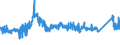 CN 72193310 /Exports /Unit = Prices (Euro/ton) /Partner: Luxembourg /Reporter: Eur27_2020 /72193310:Flat-rolled Products of Stainless Steel, of a Width of >= 600 mm, not Further Worked Than Cold-rolled `cold-reduced`, of a Thickness of > 1 mm but < 3 mm, Containing by Weight >= 2,5% Nickel