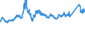 CN 72193310 /Exports /Unit = Prices (Euro/ton) /Partner: Sweden /Reporter: Eur27_2020 /72193310:Flat-rolled Products of Stainless Steel, of a Width of >= 600 mm, not Further Worked Than Cold-rolled `cold-reduced`, of a Thickness of > 1 mm but < 3 mm, Containing by Weight >= 2,5% Nickel