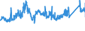 CN 72193310 /Exports /Unit = Prices (Euro/ton) /Partner: Finland /Reporter: Eur27_2020 /72193310:Flat-rolled Products of Stainless Steel, of a Width of >= 600 mm, not Further Worked Than Cold-rolled `cold-reduced`, of a Thickness of > 1 mm but < 3 mm, Containing by Weight >= 2,5% Nickel