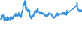 CN 72193310 /Exports /Unit = Prices (Euro/ton) /Partner: Austria /Reporter: Eur27_2020 /72193310:Flat-rolled Products of Stainless Steel, of a Width of >= 600 mm, not Further Worked Than Cold-rolled `cold-reduced`, of a Thickness of > 1 mm but < 3 mm, Containing by Weight >= 2,5% Nickel