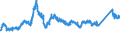 CN 72193310 /Exports /Unit = Prices (Euro/ton) /Partner: Switzerland /Reporter: Eur27_2020 /72193310:Flat-rolled Products of Stainless Steel, of a Width of >= 600 mm, not Further Worked Than Cold-rolled `cold-reduced`, of a Thickness of > 1 mm but < 3 mm, Containing by Weight >= 2,5% Nickel