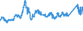 CN 72193310 /Exports /Unit = Prices (Euro/ton) /Partner: Turkey /Reporter: Eur27_2020 /72193310:Flat-rolled Products of Stainless Steel, of a Width of >= 600 mm, not Further Worked Than Cold-rolled `cold-reduced`, of a Thickness of > 1 mm but < 3 mm, Containing by Weight >= 2,5% Nickel
