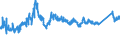 CN 72193310 /Exports /Unit = Prices (Euro/ton) /Partner: Estonia /Reporter: Eur27_2020 /72193310:Flat-rolled Products of Stainless Steel, of a Width of >= 600 mm, not Further Worked Than Cold-rolled `cold-reduced`, of a Thickness of > 1 mm but < 3 mm, Containing by Weight >= 2,5% Nickel