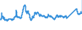 CN 72193310 /Exports /Unit = Prices (Euro/ton) /Partner: Poland /Reporter: Eur27_2020 /72193310:Flat-rolled Products of Stainless Steel, of a Width of >= 600 mm, not Further Worked Than Cold-rolled `cold-reduced`, of a Thickness of > 1 mm but < 3 mm, Containing by Weight >= 2,5% Nickel