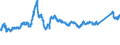 CN 72193310 /Exports /Unit = Prices (Euro/ton) /Partner: Czech Rep. /Reporter: Eur27_2020 /72193310:Flat-rolled Products of Stainless Steel, of a Width of >= 600 mm, not Further Worked Than Cold-rolled `cold-reduced`, of a Thickness of > 1 mm but < 3 mm, Containing by Weight >= 2,5% Nickel