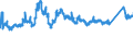 CN 72193310 /Exports /Unit = Prices (Euro/ton) /Partner: Slovakia /Reporter: Eur27_2020 /72193310:Flat-rolled Products of Stainless Steel, of a Width of >= 600 mm, not Further Worked Than Cold-rolled `cold-reduced`, of a Thickness of > 1 mm but < 3 mm, Containing by Weight >= 2,5% Nickel