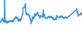 CN 72193310 /Exports /Unit = Prices (Euro/ton) /Partner: Hungary /Reporter: Eur27_2020 /72193310:Flat-rolled Products of Stainless Steel, of a Width of >= 600 mm, not Further Worked Than Cold-rolled `cold-reduced`, of a Thickness of > 1 mm but < 3 mm, Containing by Weight >= 2,5% Nickel