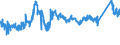 CN 72193310 /Exports /Unit = Prices (Euro/ton) /Partner: Romania /Reporter: Eur27_2020 /72193310:Flat-rolled Products of Stainless Steel, of a Width of >= 600 mm, not Further Worked Than Cold-rolled `cold-reduced`, of a Thickness of > 1 mm but < 3 mm, Containing by Weight >= 2,5% Nickel