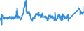 CN 72193310 /Exports /Unit = Prices (Euro/ton) /Partner: Bulgaria /Reporter: Eur27_2020 /72193310:Flat-rolled Products of Stainless Steel, of a Width of >= 600 mm, not Further Worked Than Cold-rolled `cold-reduced`, of a Thickness of > 1 mm but < 3 mm, Containing by Weight >= 2,5% Nickel