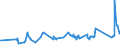 CN 72193310 /Exports /Unit = Prices (Euro/ton) /Partner: Kasakhstan /Reporter: Eur27_2020 /72193310:Flat-rolled Products of Stainless Steel, of a Width of >= 600 mm, not Further Worked Than Cold-rolled `cold-reduced`, of a Thickness of > 1 mm but < 3 mm, Containing by Weight >= 2,5% Nickel