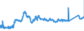 CN 72193310 /Exports /Unit = Prices (Euro/ton) /Partner: Slovenia /Reporter: Eur27_2020 /72193310:Flat-rolled Products of Stainless Steel, of a Width of >= 600 mm, not Further Worked Than Cold-rolled `cold-reduced`, of a Thickness of > 1 mm but < 3 mm, Containing by Weight >= 2,5% Nickel